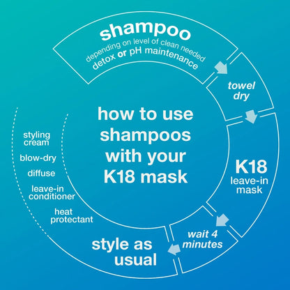 K18 Damage Shield PH Protective Shampoo 250ml