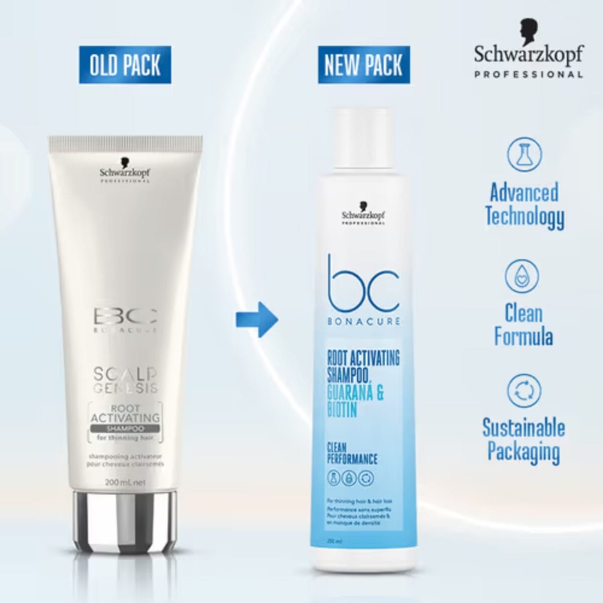 Schwarzkopf Professional BC Bonacure Root Activating Shampoo 250ml
